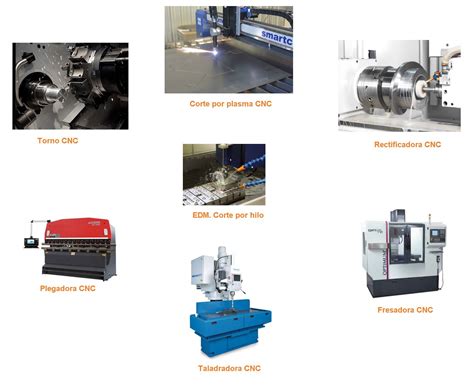 partes maquina cnc|Partes y elementos de las máquinas CNC .